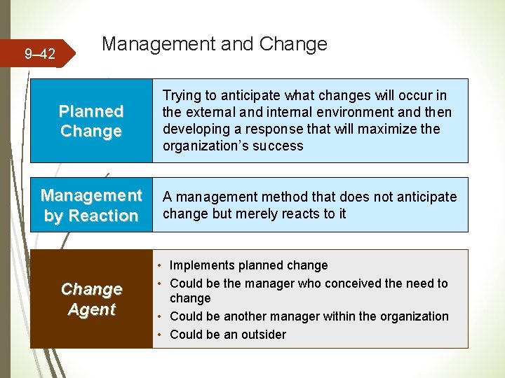 9– 42 Management and Change Planned Change Trying to anticipate what changes will occur 9– 42 Management and Change Planned Change Trying to anticipate what changes will occur