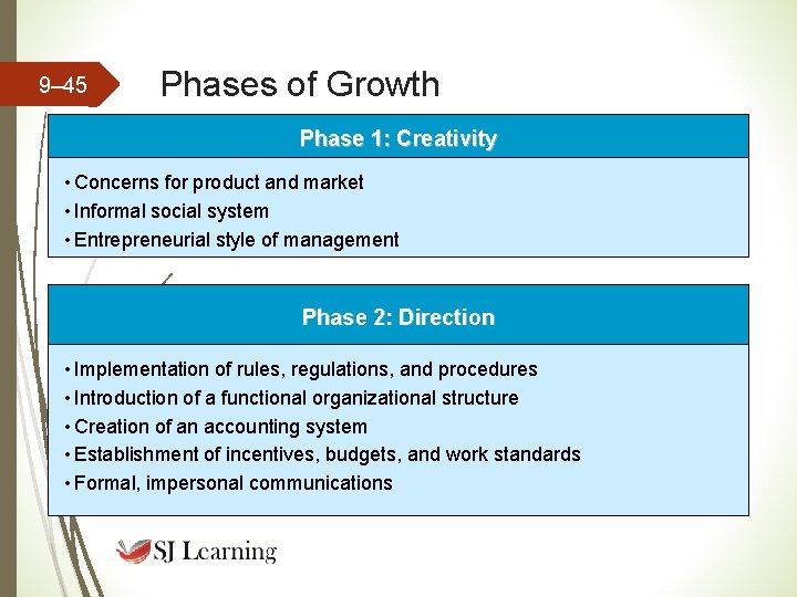9– 45 Phases of Growth Phase 1: Creativity • Concerns for product and market 9– 45 Phases of Growth Phase 1: Creativity • Concerns for product and market