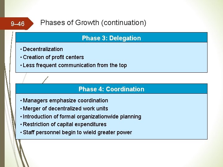 9– 46 Phases of Growth (continuation) Phase 3: Delegation • Decentralization • Creation of 9– 46 Phases of Growth (continuation) Phase 3: Delegation • Decentralization • Creation of