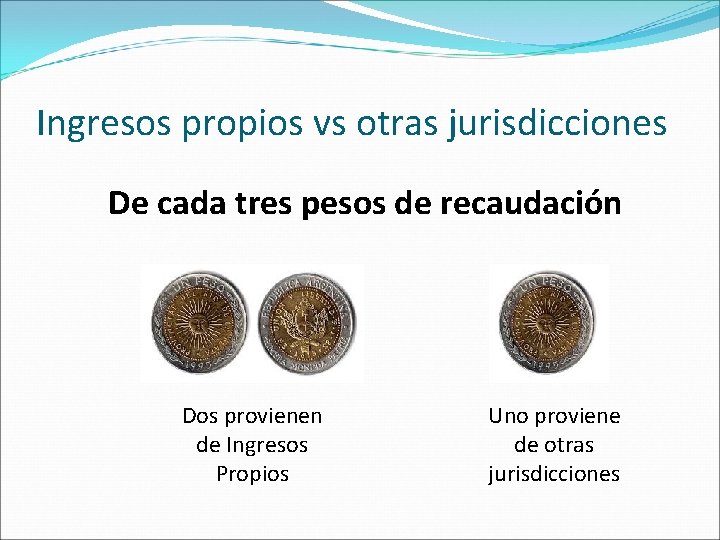 Ingresos propios vs otras jurisdicciones De cada tres pesos de recaudación Dos provienen de