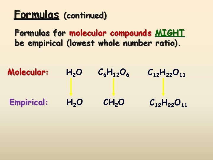 Formulas (continued) Formulas for molecular compounds MIGHT be empirical (lowest whole number ratio). Molecular: