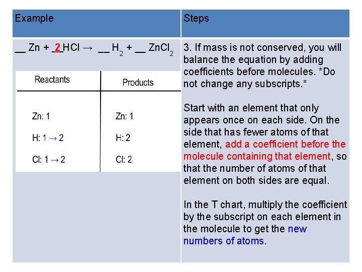 Example Steps __ Zn + 2 HCl → __ H 2 + __ Zn.