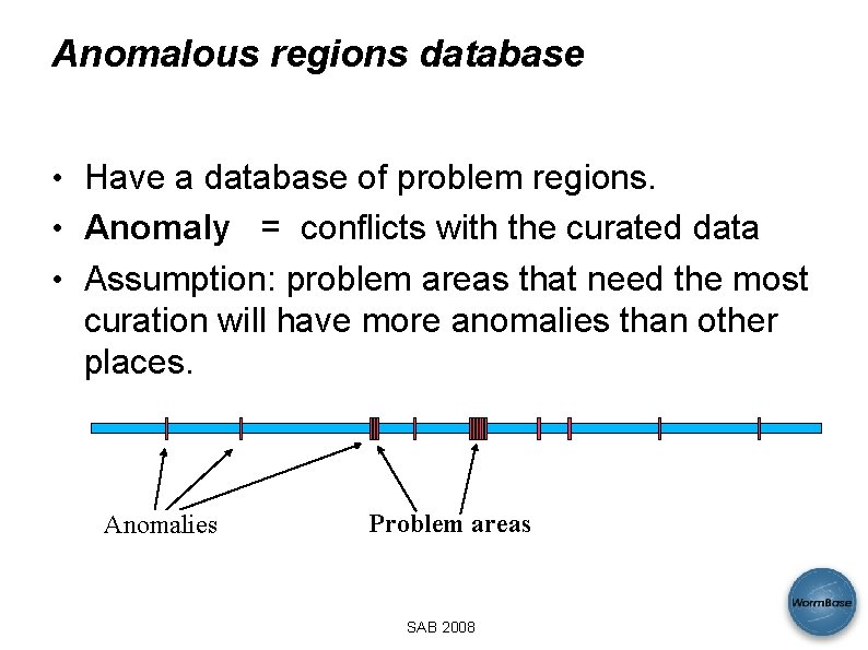 Anomalous regions database • Have a database of problem regions. • Anomaly = conflicts