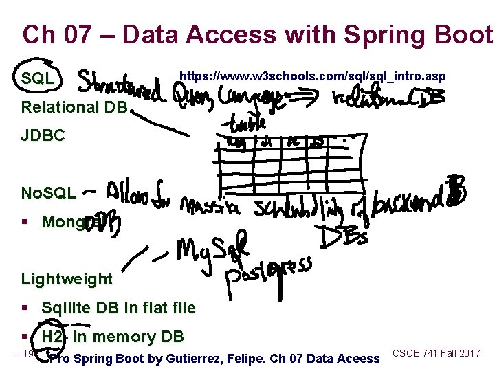 w3schools spring boot