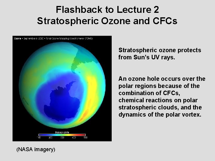 Flashback to Lecture 2 Stratospheric Ozone and CFCs Stratospheric ozone protects from Sun’s UV