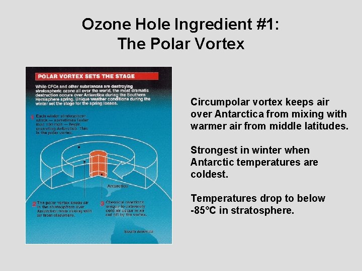 Ozone Hole Ingredient #1: The Polar Vortex Circumpolar vortex keeps air over Antarctica from