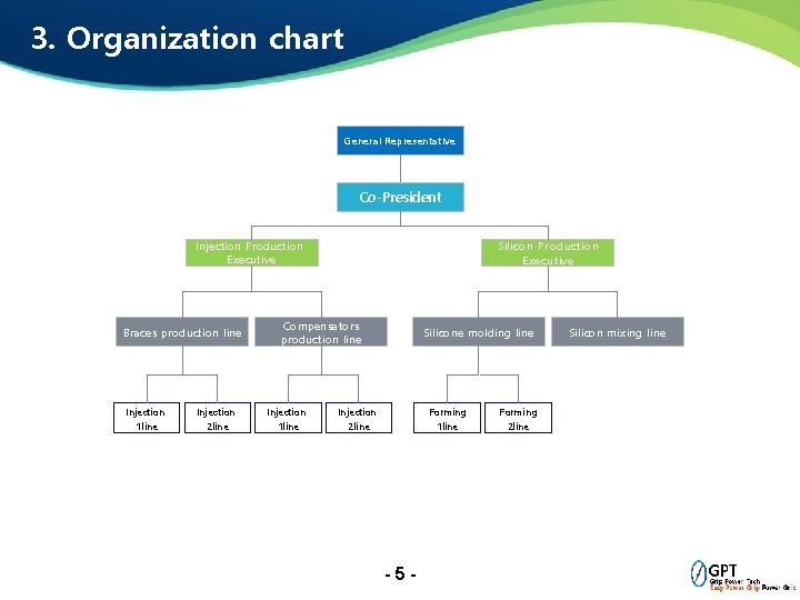3. Organization chart General Representative Co-President Silicon Production Executive Injection Production Executive Braces production