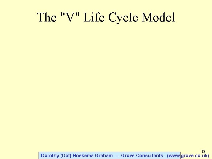 The "V" Life Cycle Model 13 Dorothy (Dot) Hoekema Graham -- Grove Consultants (www.