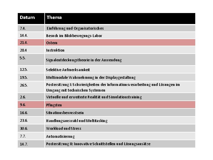 Datum Thema 7. 4. Einführung und Organisatorisches 14. 4. Besuch im Blickbewegungs-Labor 21. 4.