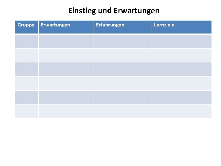 Einstieg und Erwartungen Gruppe Erwartungen Erfahrungen Lernziele 