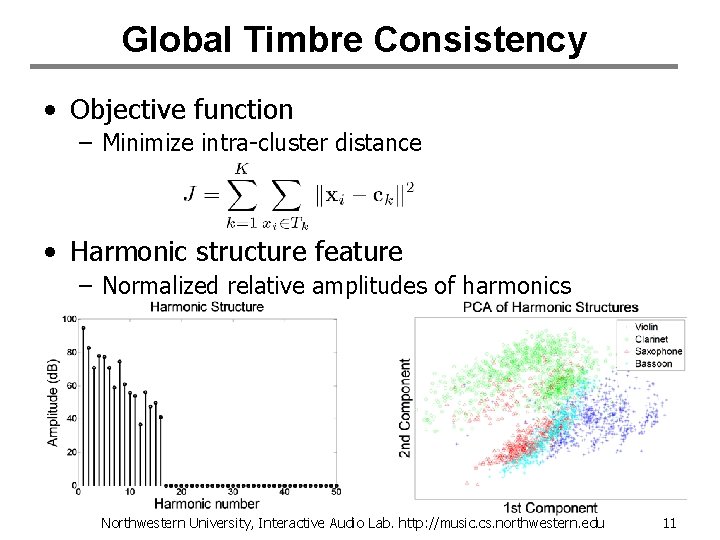 Global Timbre Consistency • Objective function – Minimize intra-cluster distance • Harmonic structure feature