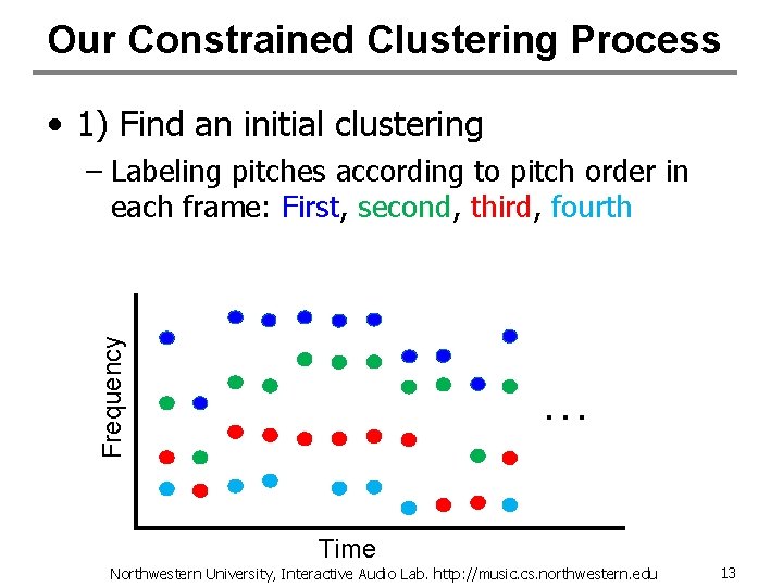 Our Constrained Clustering Process • 1) Find an initial clustering Frequency – Labeling pitches