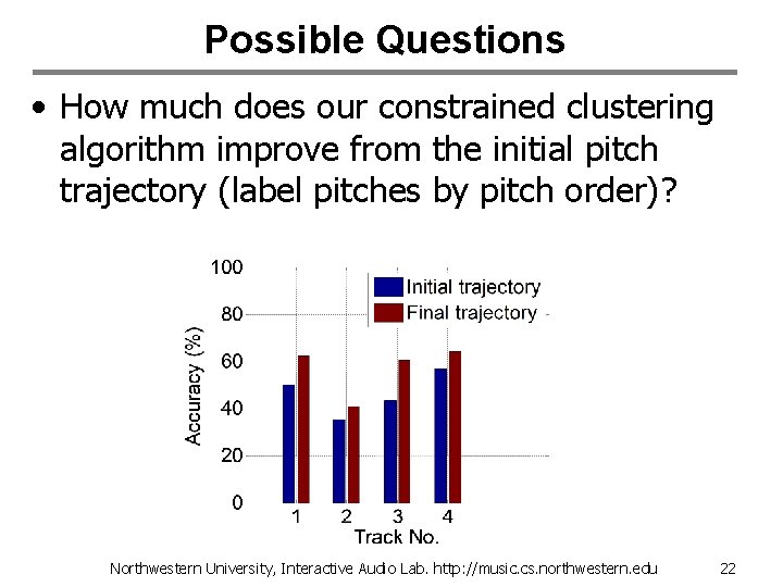 Possible Questions • How much does our constrained clustering algorithm improve from the initial