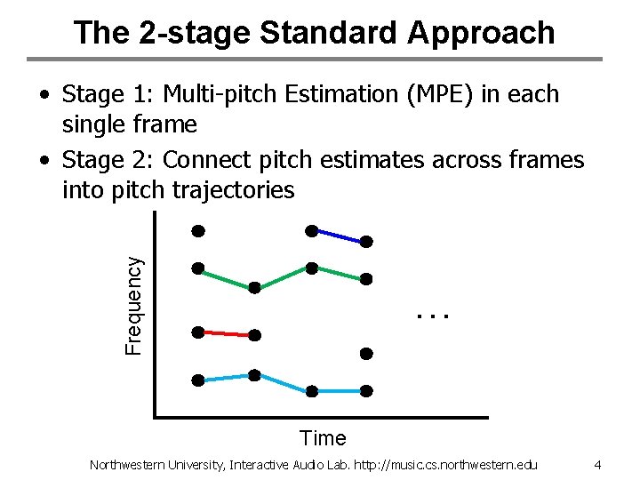 The 2 -stage Standard Approach Frequency • Stage 1: Multi-pitch Estimation (MPE) in each