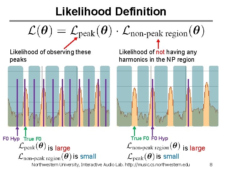 Likelihood Definition Likelihood of observing these peaks Likelihood of not having any harmonics in