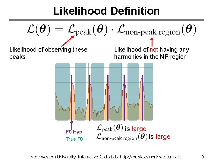 Likelihood Definition Likelihood of observing these peaks F 0 Hyp True F 0 Likelihood