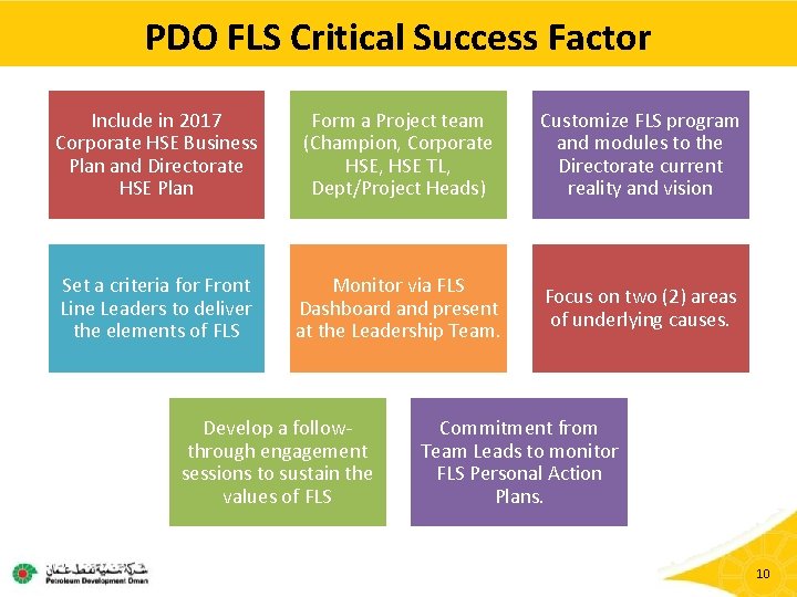 PDO FLS Critical Success Factor Include in 2017 Corporate HSE Business Plan and Directorate
