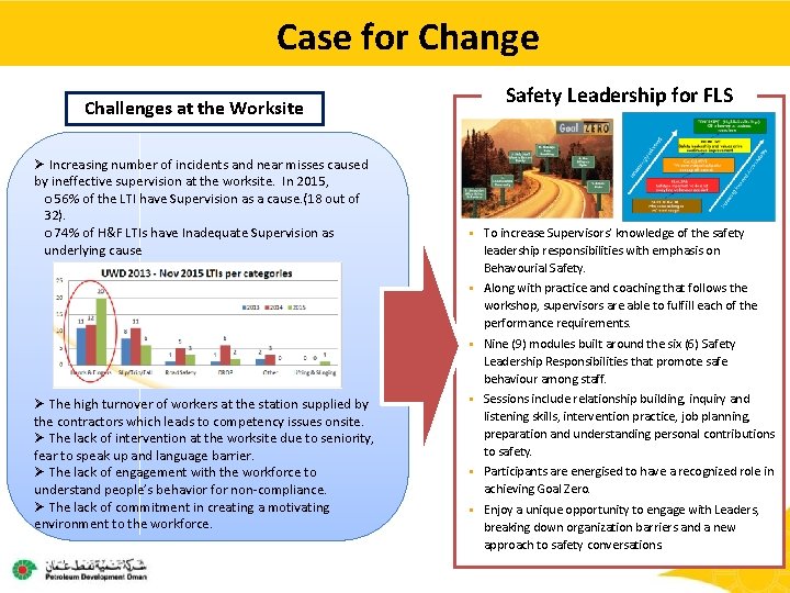 Case for Change Challenges at the Worksite Ø Increasing number of incidents and near