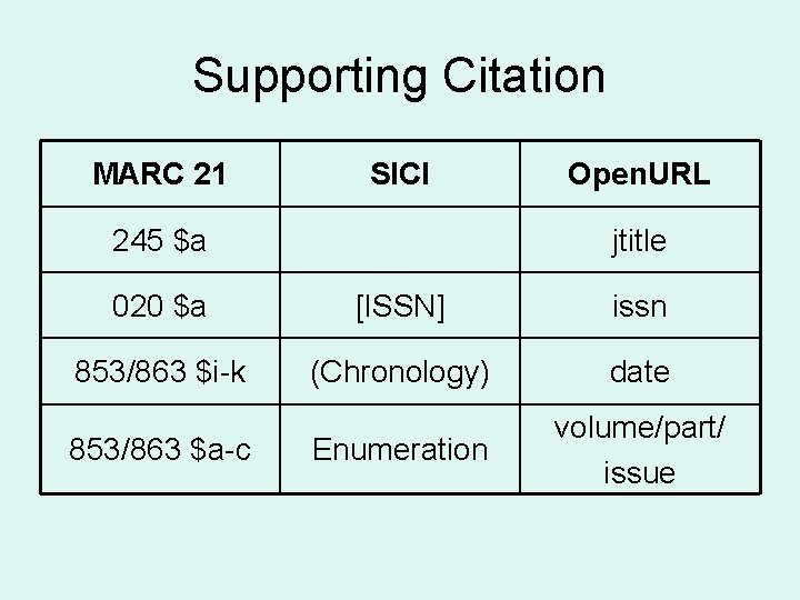 Supporting Citation MARC 21 SICI 245 $a Open. URL jtitle 020 $a [ISSN] issn