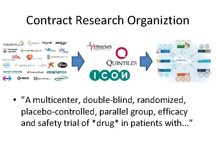 Contract Research Organiztion • ”A multicenter, double-blind, randomized, placebo-controlled, parallel group, efficacy and safety