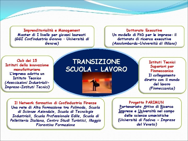 Imprenditorialità e Management Master di I livello per giovani laureati (GGI Confindustria Genova –