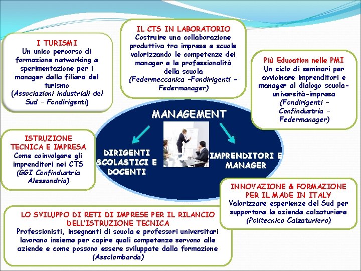 I TURISMI Un unico percorso di formazione networking e sperimentazione per i manager della