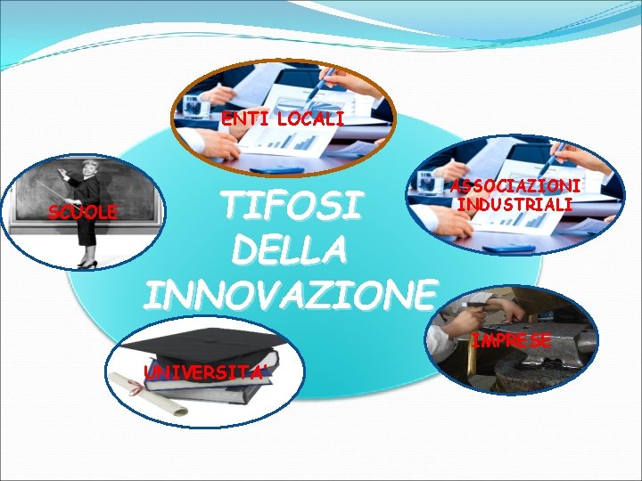 ENTI LOCALI SCUOLE TIFOSI DELLA INNOVAZIONE ASSOCIAZIONI INDUSTRIALI IMPRESE UNIVERSITA’ 