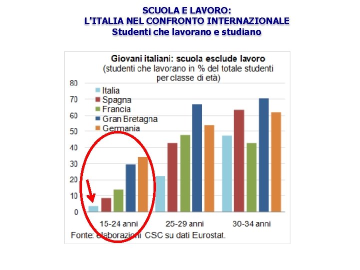 SCUOLA E LAVORO: L'ITALIA NEL CONFRONTO INTERNAZIONALE Studenti che lavorano e studiano 