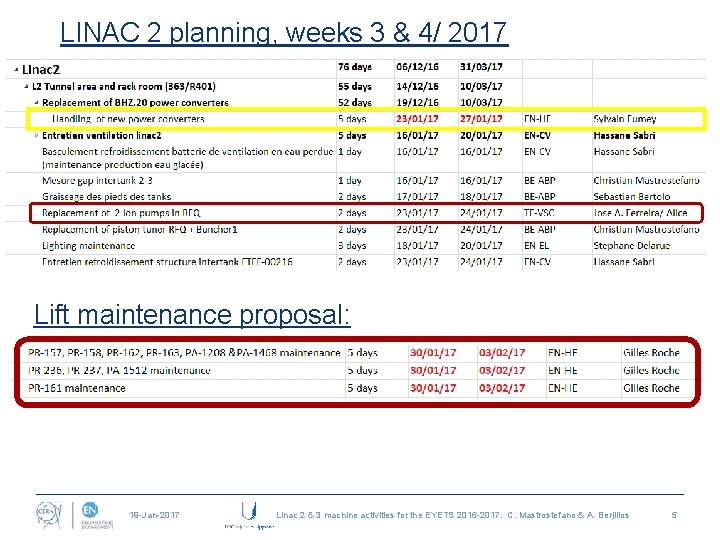 LINAC 2 planning, weeks 3 & 4/ 2017 Lift maintenance proposal: 19 -Jan-2017 Linac