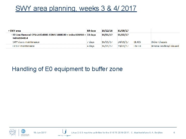 SWY area planning, weeks 3 & 4/ 2017 Handling of E 0 equipment to