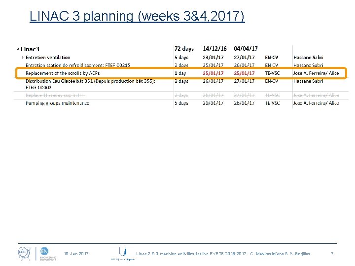 LINAC 3 planning (weeks 3&4, 2017) 19 -Jan-2017 Linac 2 & 3 machine activities