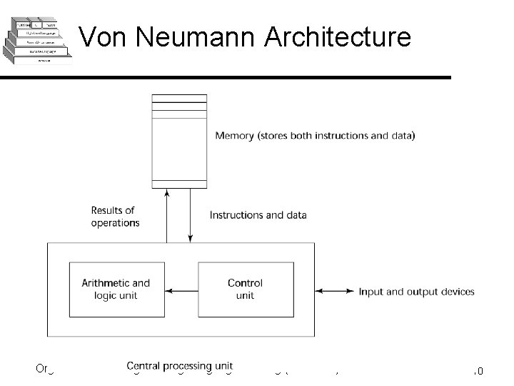 Von Neumann Architecture Organization of Programming Languages-Cheng (Fall 2005) 10 