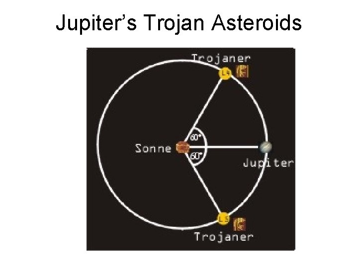 Jupiter’s Trojan Asteroids 