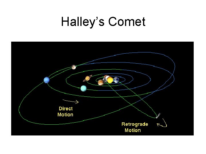 Halley’s Comet 