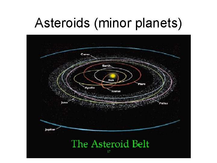 Asteroids (minor planets) 