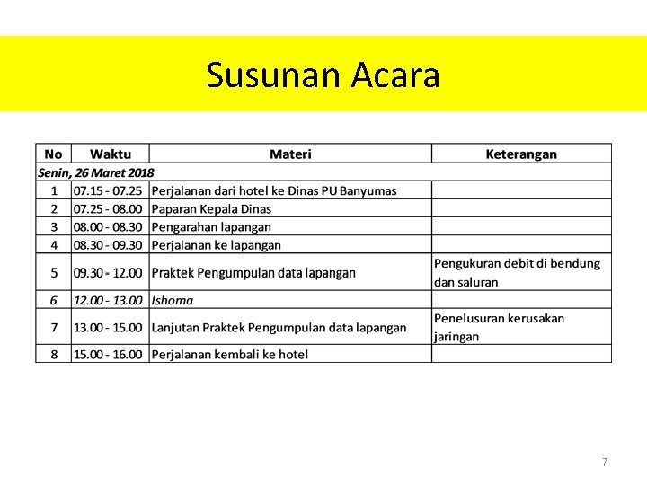 Susunan Acara 7 