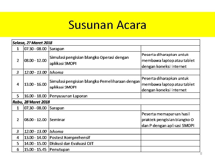 Susunan Acara 8 