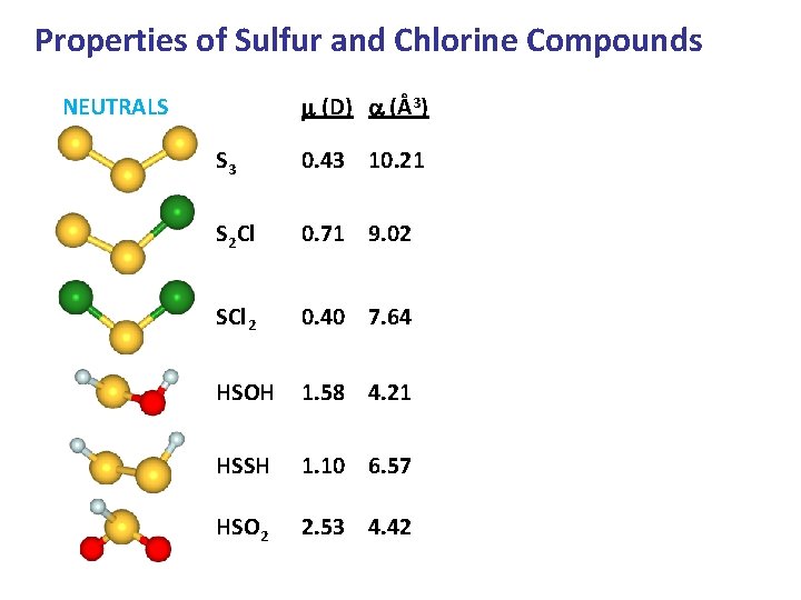 Properties of Sulfur and Chlorine Compounds m (D) a (Å3) NEUTRALS S 3 0. Properties of Sulfur and Chlorine Compounds m (D) a (Å3) NEUTRALS S 3 0.