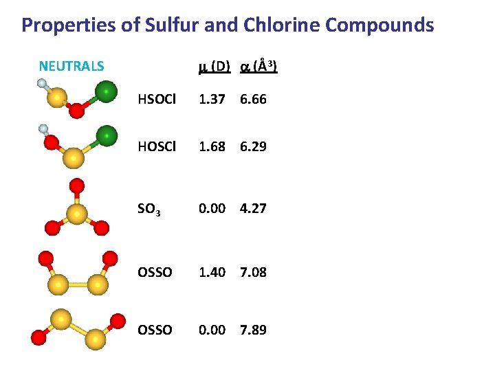 Properties of Sulfur and Chlorine Compounds m (D) a (Å3) NEUTRALS HSOCl 1. 37 Properties of Sulfur and Chlorine Compounds m (D) a (Å3) NEUTRALS HSOCl 1. 37