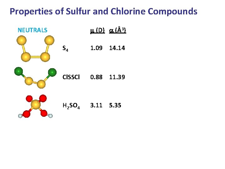 Properties of Sulfur and Chlorine Compounds m (D) a (Å3) NEUTRALS S 4 1. Properties of Sulfur and Chlorine Compounds m (D) a (Å3) NEUTRALS S 4 1.