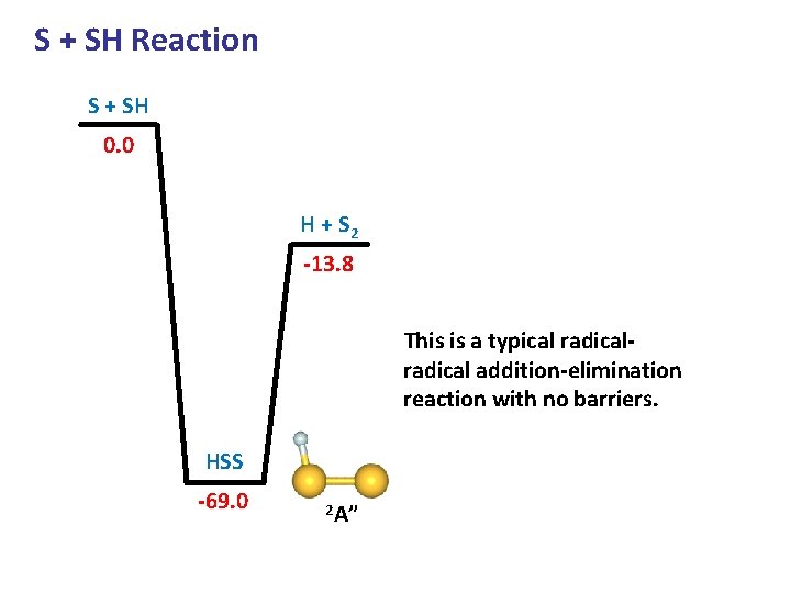 S + SH Reaction S + SH 0. 0 H + S 2 -13. S + SH Reaction S + SH 0. 0 H + S 2 -13.