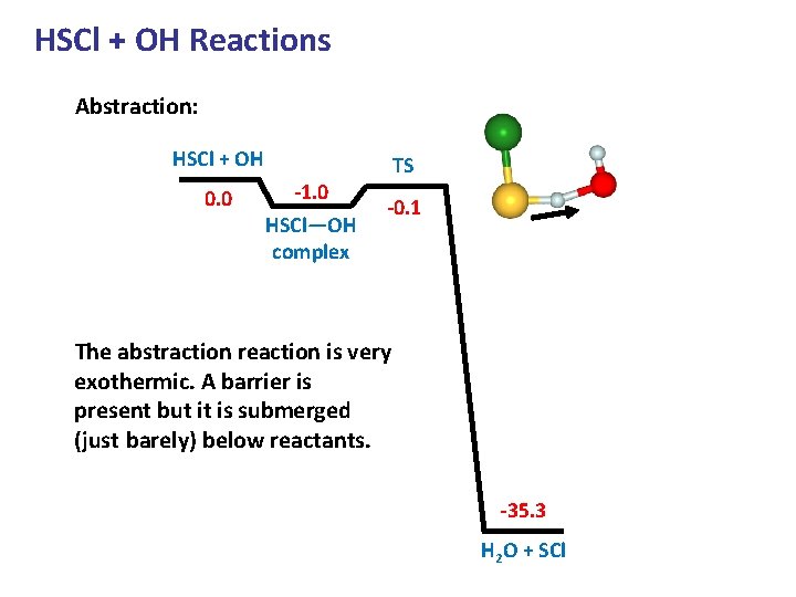 HSCl + OH Reactions Abstraction: HSCl + OH 0. 0 -1. 0 HSCl—OH complex HSCl + OH Reactions Abstraction: HSCl + OH 0. 0 -1. 0 HSCl—OH complex