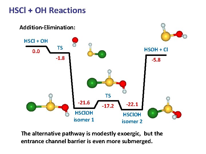 HSCl + OH Reactions Addition-Elimination: HSCl + OH 0. 0 TS HSOH + Cl HSCl + OH Reactions Addition-Elimination: HSCl + OH 0. 0 TS HSOH + Cl