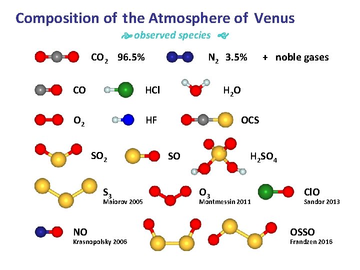Composition of the Atmosphere of Venus observed species CO 2 96. 5% N 2 Composition of the Atmosphere of Venus observed species CO 2 96. 5% N 2
