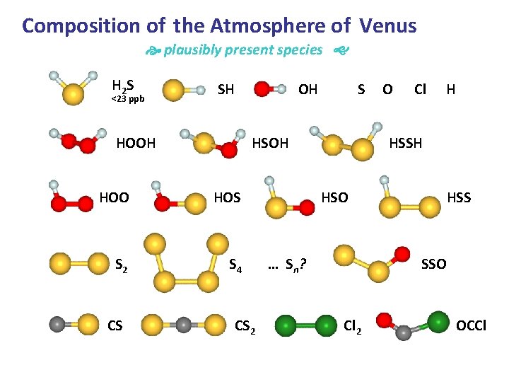 Composition of the Atmosphere of Venus plausibly present species H 2 S <23 ppb Composition of the Atmosphere of Venus plausibly present species H 2 S <23 ppb
