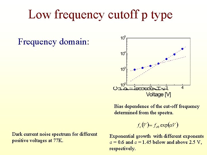 Low frequency cutoff p type Frequency domain: Bias dependence of the cut-off frequency determined
