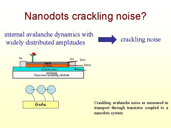 Nanodots crackling noise? internal avalanche dynamics with widely distributed amplitudes Au Au Ga. As