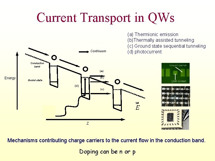 Current Transport in QWs (a) Thermionic emission (b)Thermally assisted tunneling (c) Ground state sequential