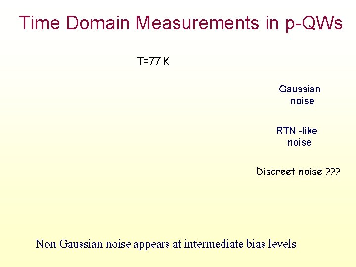 Time Domain Measurements in p-QWs T=77 K Gaussian noise RTN -like noise Discreet noise