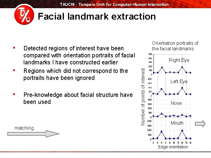 TAUCHI – Tampere Unit for Computer-Human Interaction Facial landmark extraction • • Detected regions